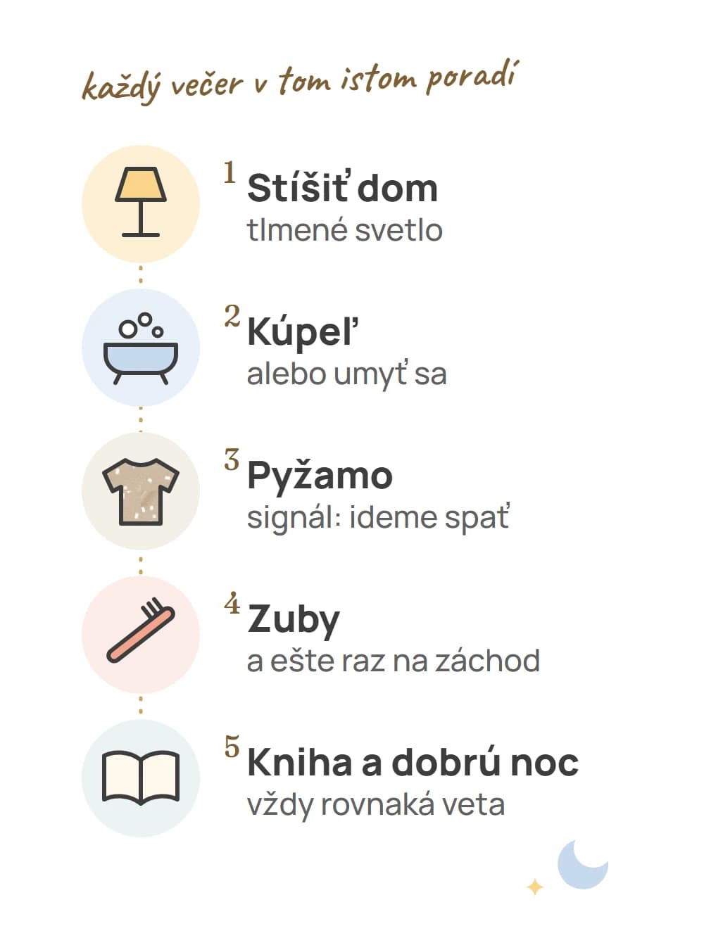 Večerná rutina v piatich krokoch: stíšiť dom, kúpeľ, pyžamo, zuby, kniha a dobrú noc